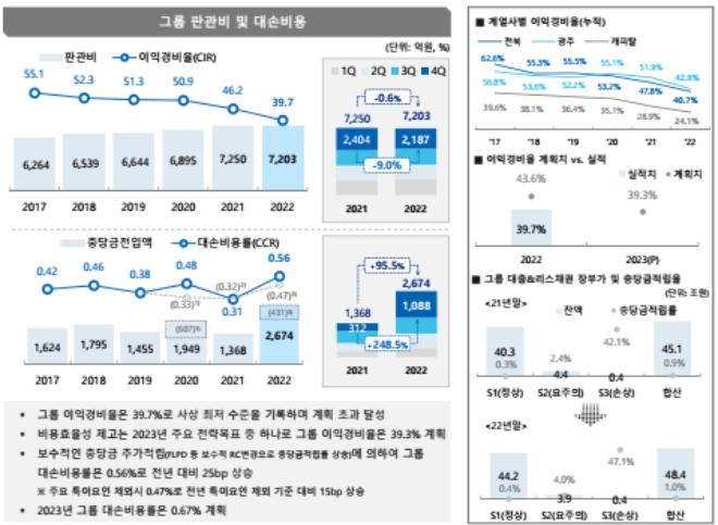 자료=JB금융지주 IR