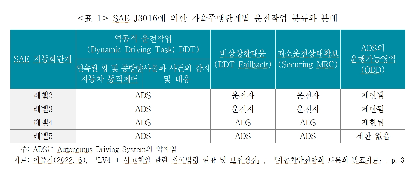 보험연구원이 자율주행자동차 운행자책임제도와 공동책임제도를 개선‧도입할 필요가 있다고 주장했다./사진=보험연구