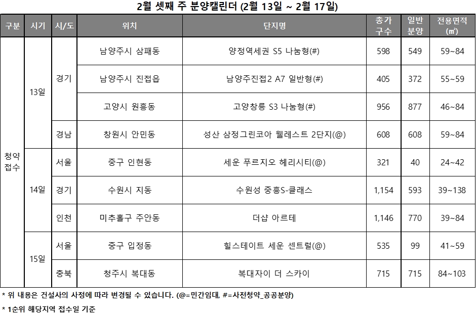2월 3주 분양캘린더 / 자료제공=리얼투데이