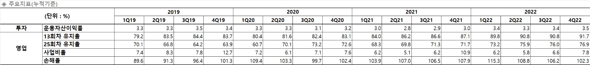 자료 = DGB금융지주 실적보고서