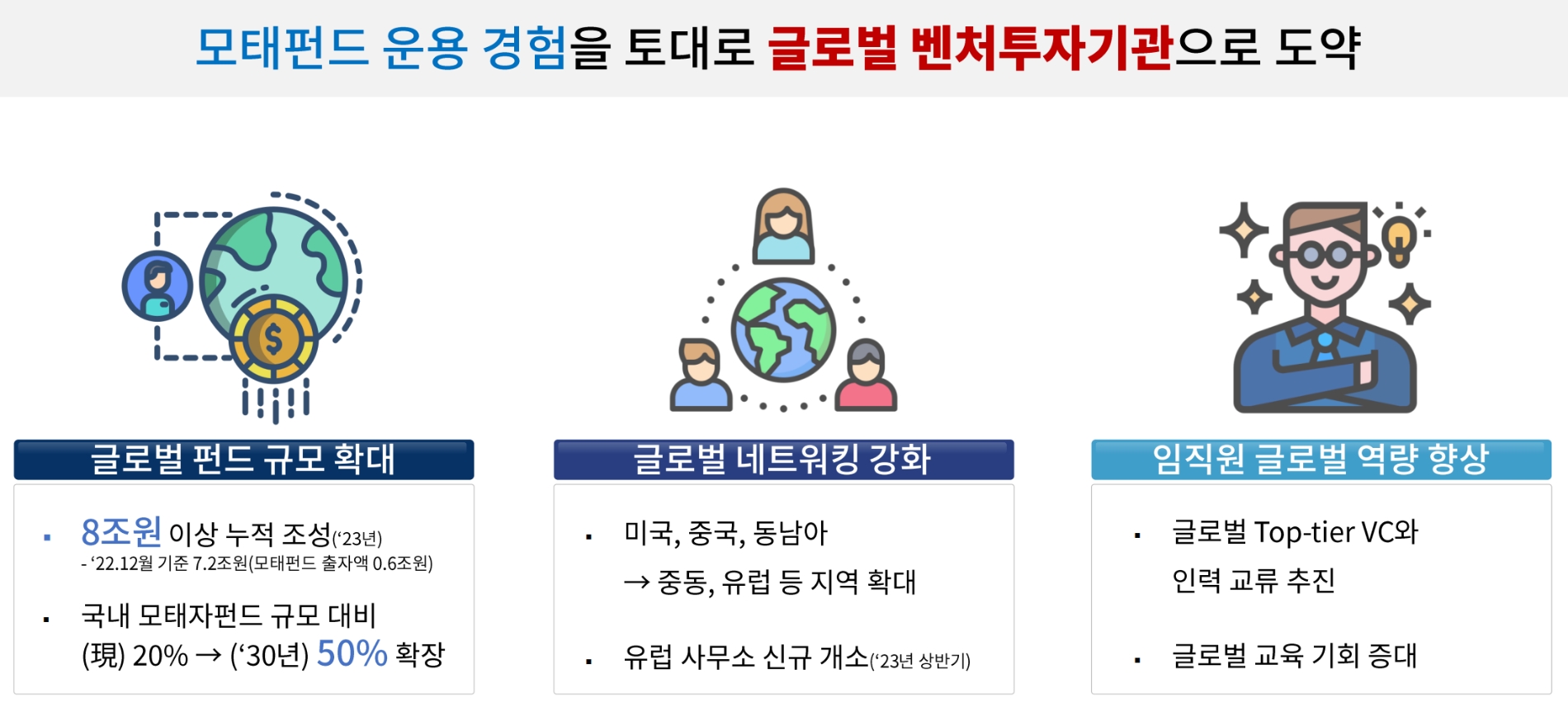 자료제공=한국벤처투자