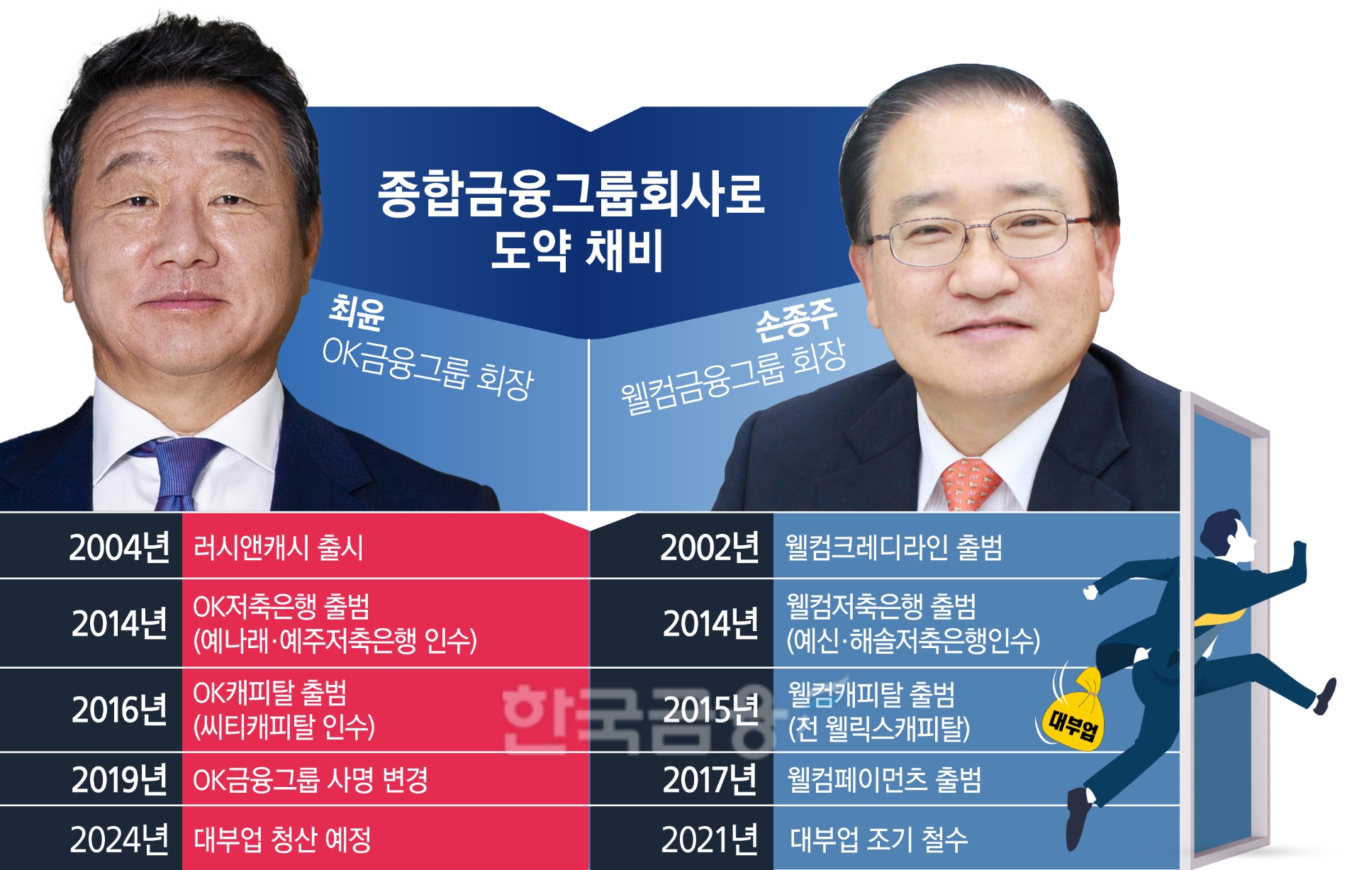 최윤·손종주 회장, 신사업으로 서민금융 활로 찾는다