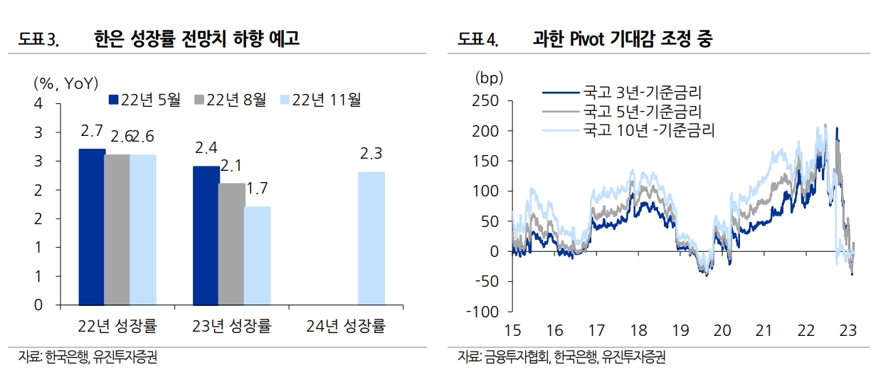 자료출처= 유진투자증권 리포트(2023.02.20) 중 갈무리