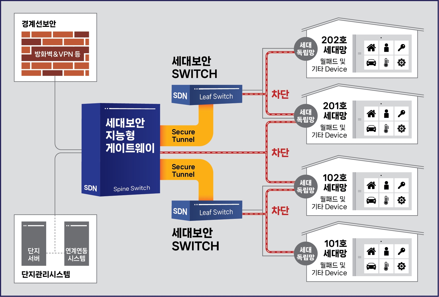 사진제공=반도건설