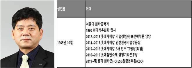 김연섭 롯데케미칼 화학군HQ ESG경영본부장 CSO(전략기획본부장).