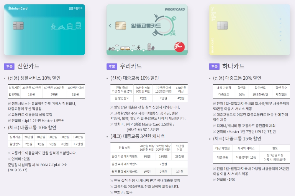 왼쪽부터 신한·우리·하나카드 알뜰교통카드 혜택. /자료=알뜰교통카드 홈페이지