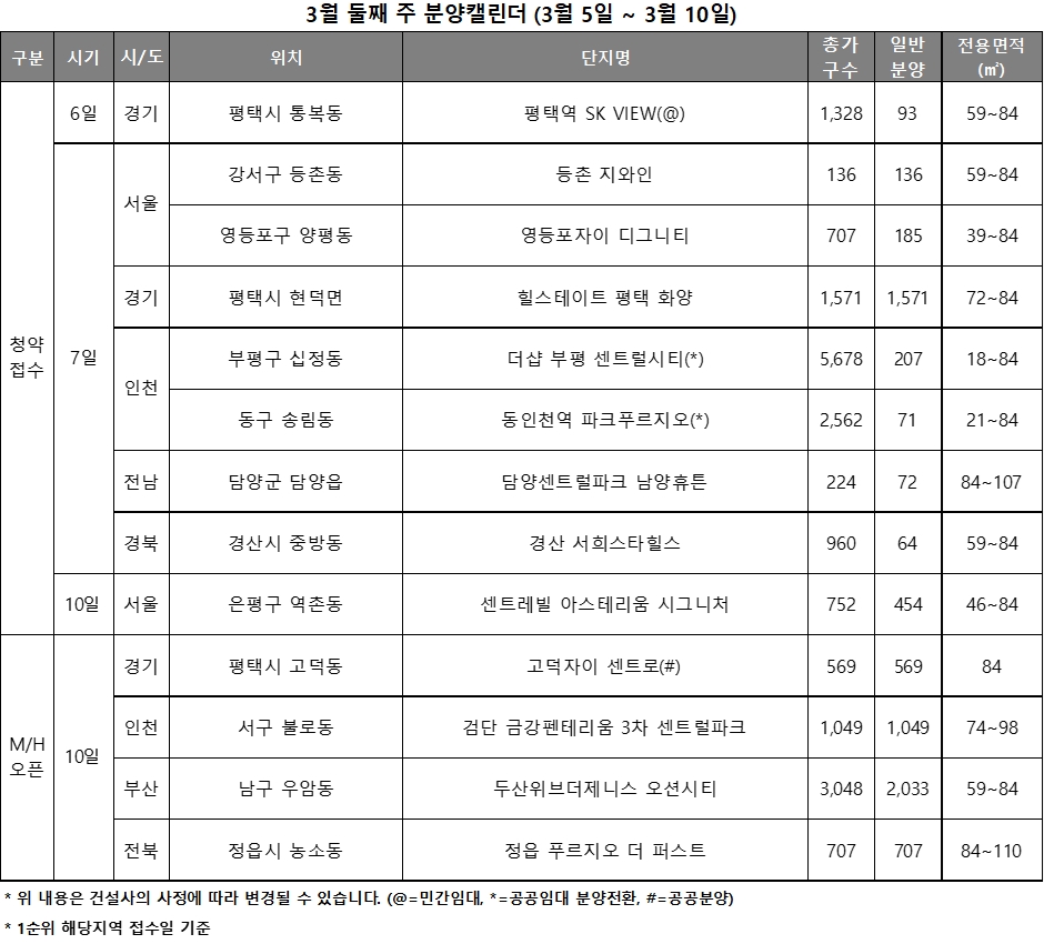 3월 2주 분양캘린더 / 자료제공=리얼투데이