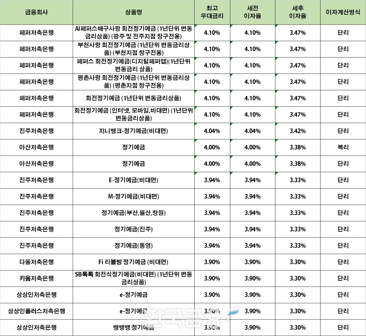 자료 : 금융상품한눈에 24개월 1000만원 예치 시