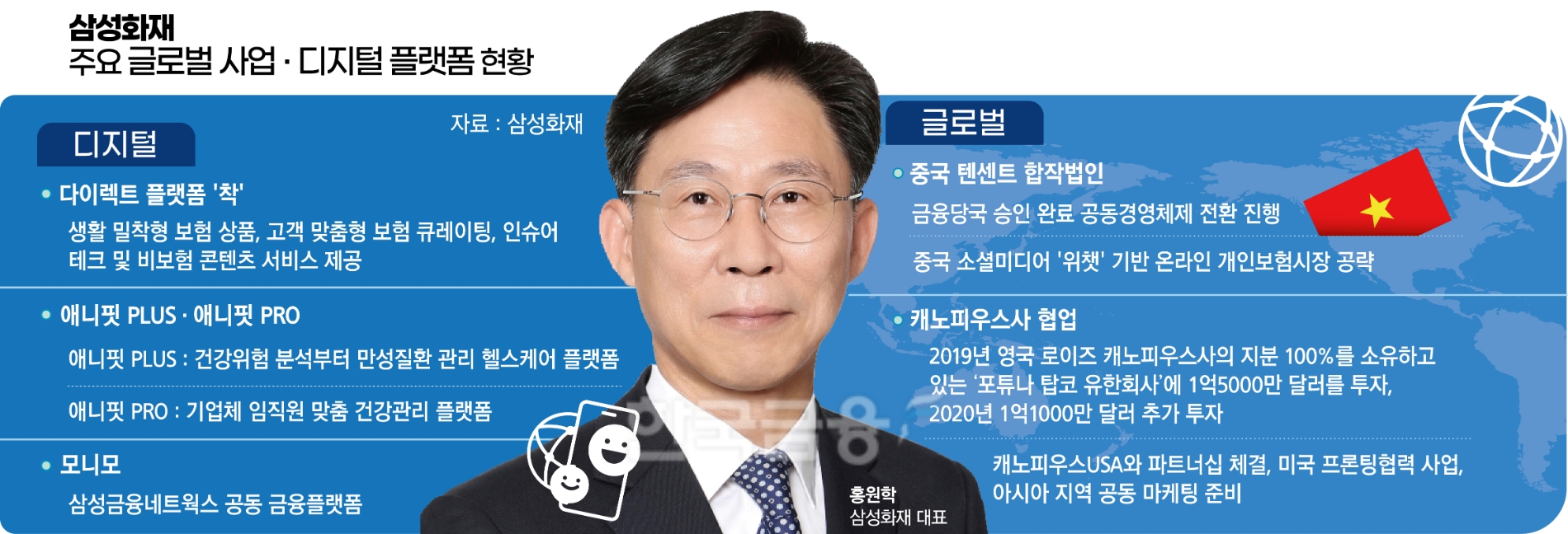홍원학 삼성화재 대표, 글로벌·디지털 영토확장 본격화