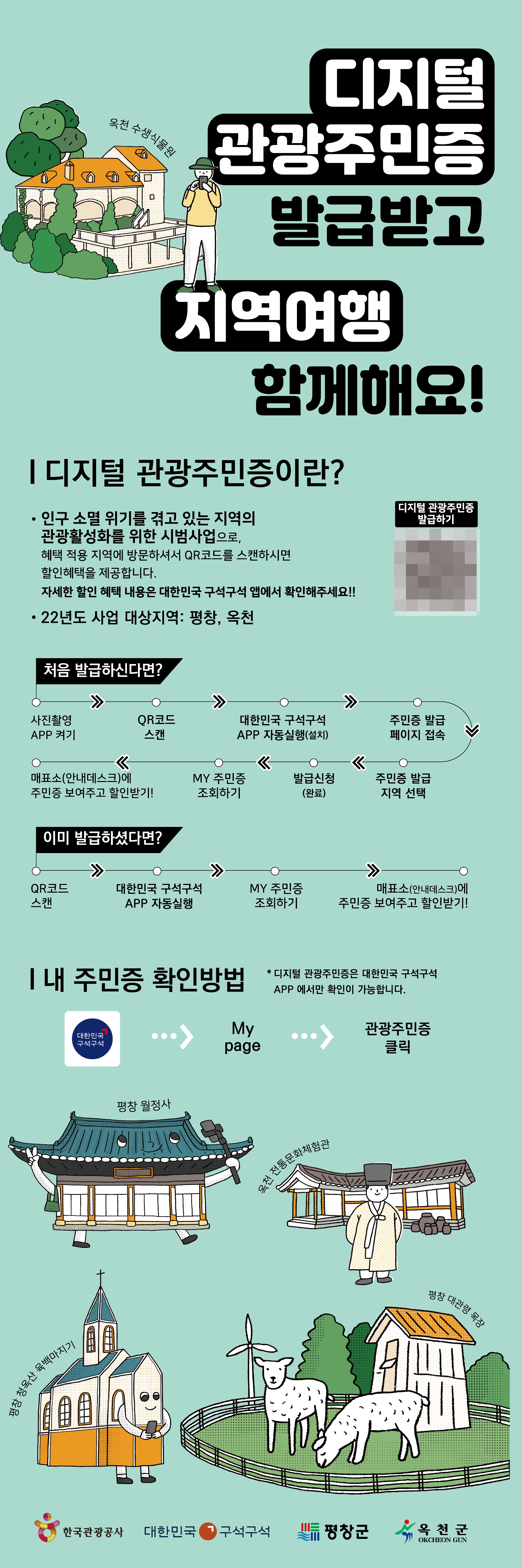 디지털 관광주민증 홍보 포스터. /사진제공=한국관광공사