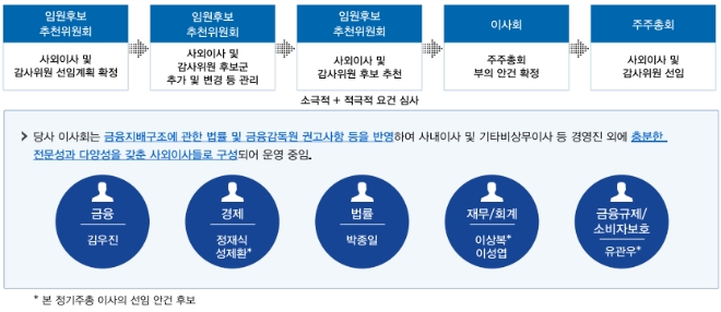 자료제공=JB금융