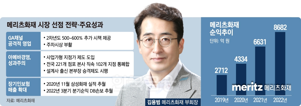 메리츠화재 보험설계사 새롭게 시작한 3월 메리츠화재 보험설계사 새롭게 시작한 3월
