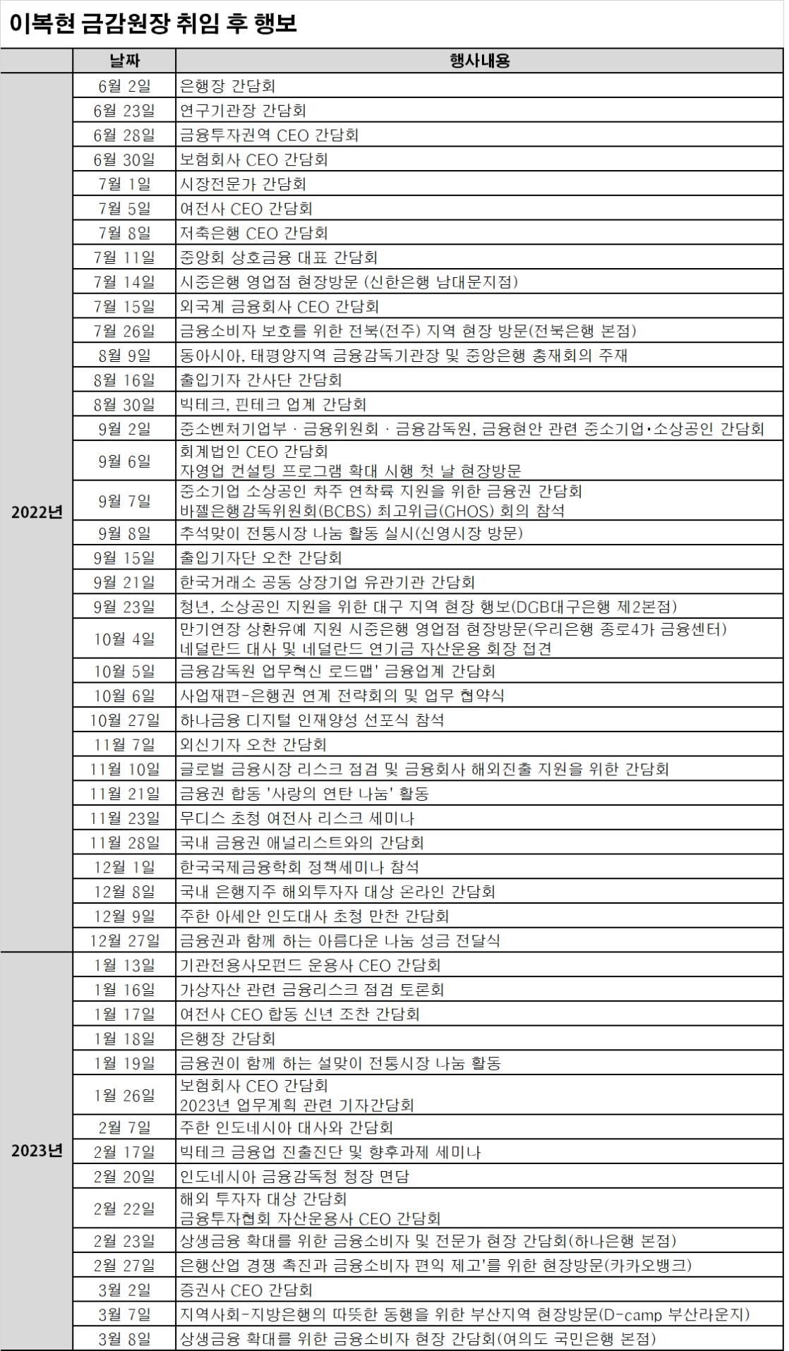 표=신혜주 기자