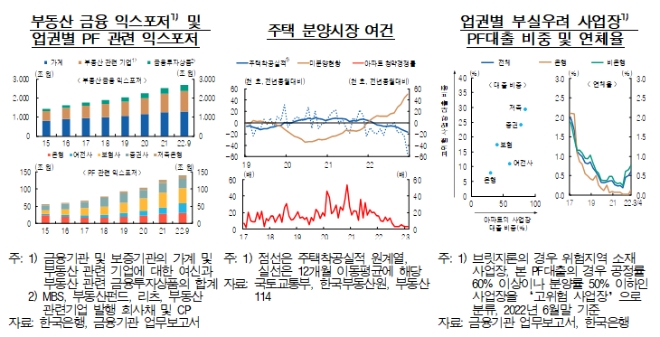 자료=한국은행