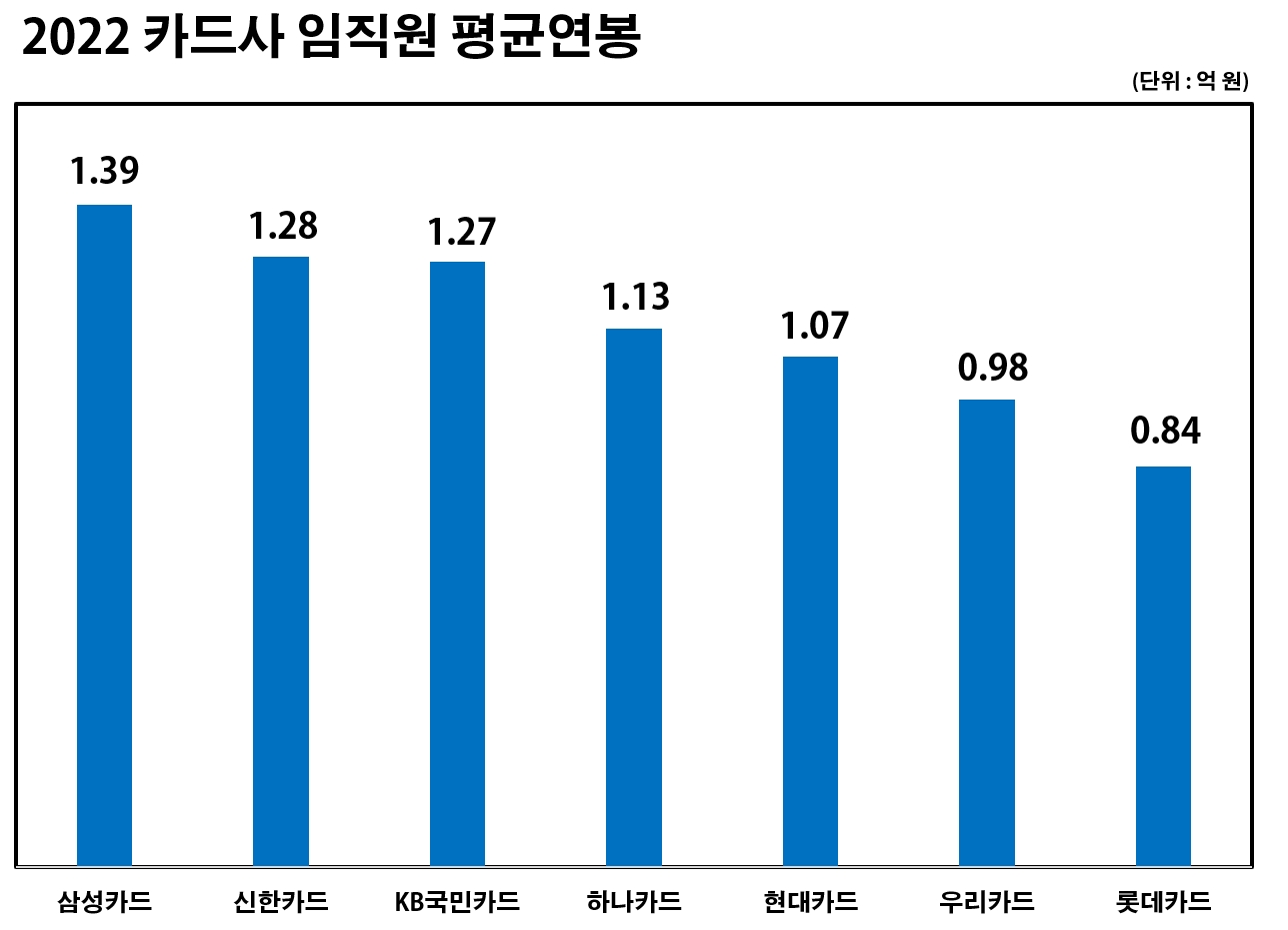 자료=각 사 2022 지배구조 및 보수체계 연차보고서