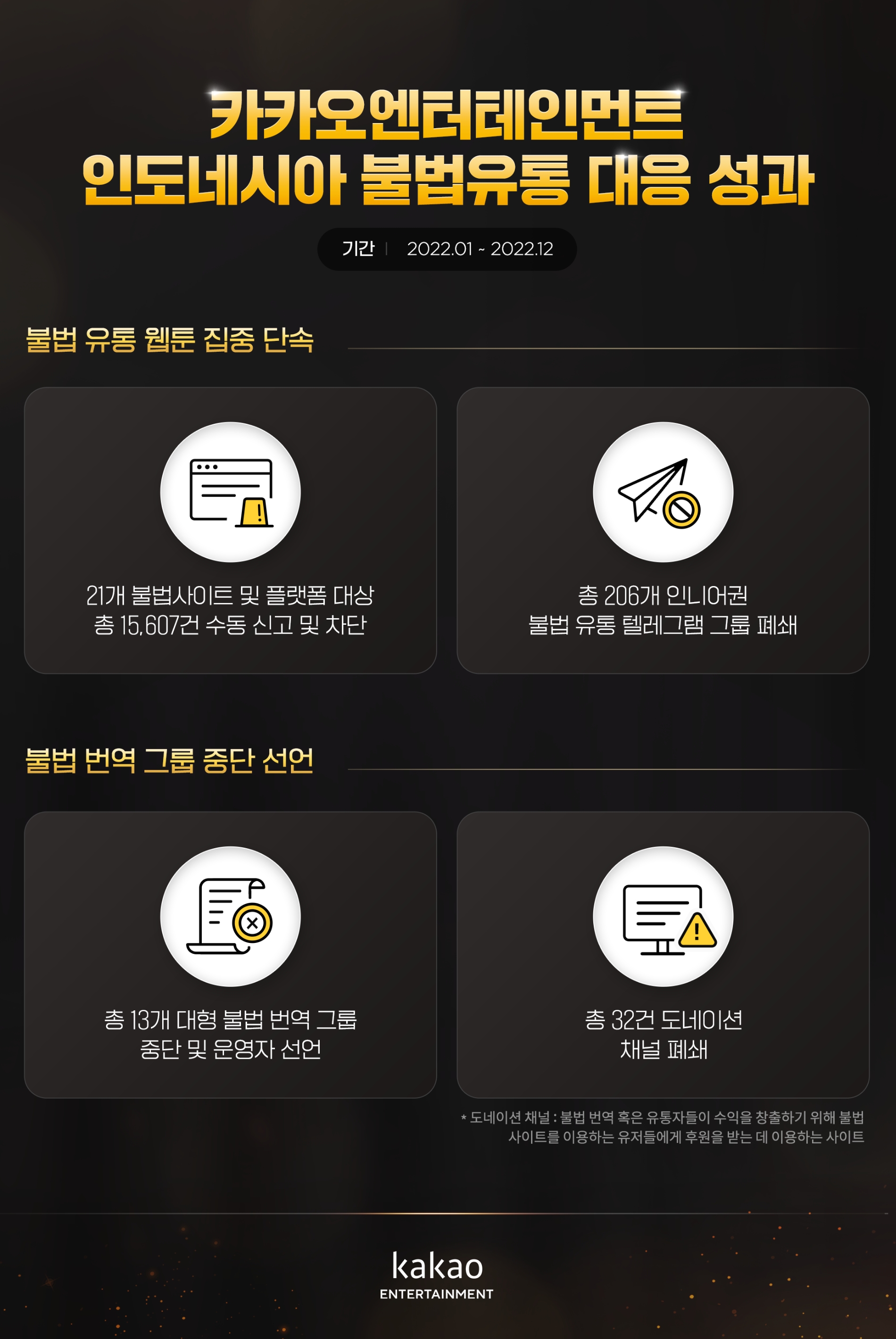 사진=카카오엔터테인먼트