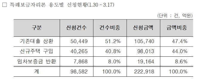 자료제공=최승재 의원실