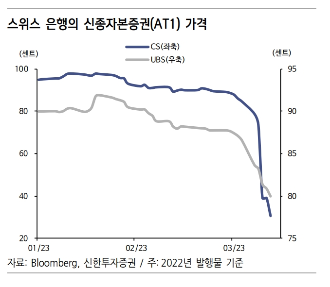자료출처= 신한투자증권 모승규 연구원 리포트(2023.03.20) 중 갈무리