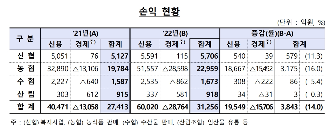 자료=금융감독원