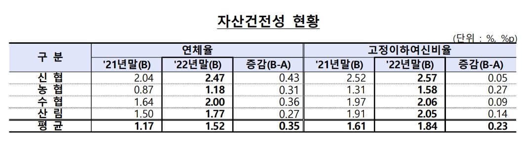 자료제공=금융감독원