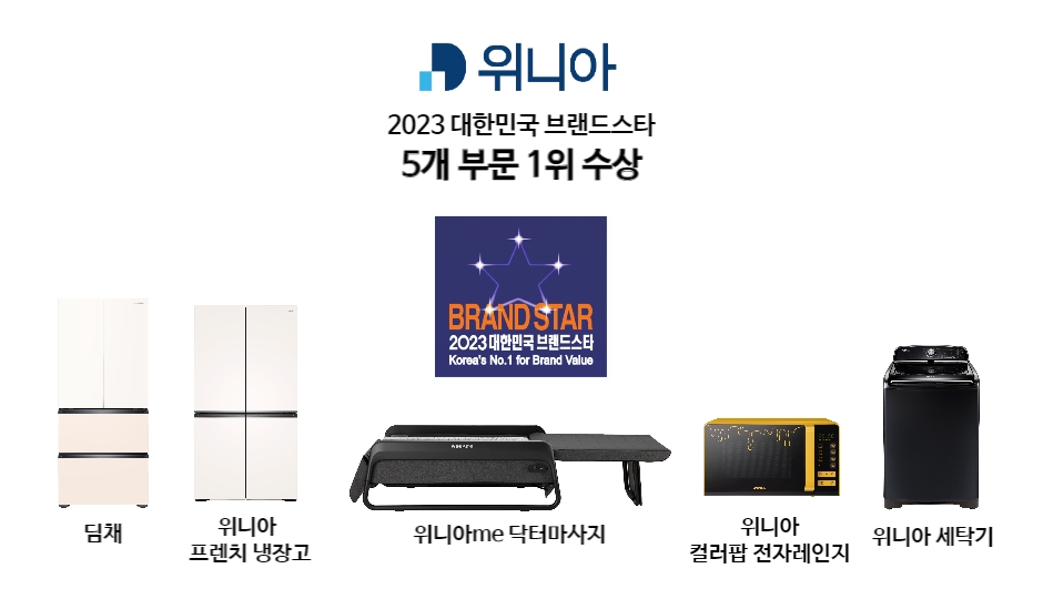 위니아가 '2023 대한민국 브랜드스타' 5개 부문서 1위로 선정됐다. 사진=위니아