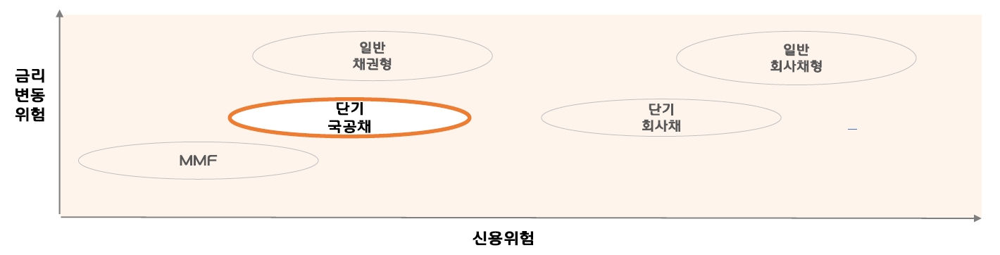제공= 한화자산운용