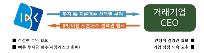 자료제공=기업은행