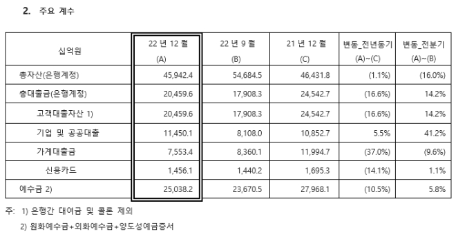 자료제공=씨티은행