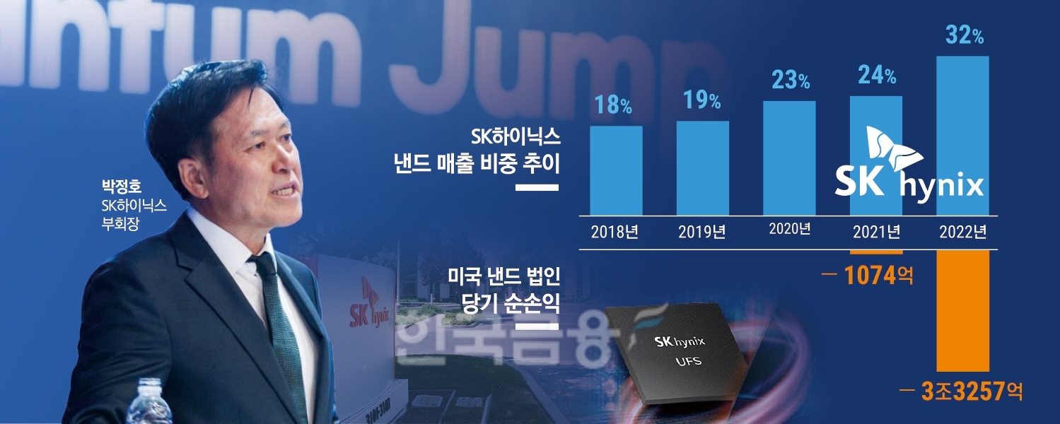 SK하이닉스 박정호 “솔리다임의 저주? 연내에 달라진다”