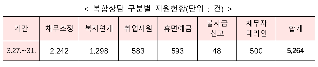 소액생계비 대출 1주일 만에 5499건 신청 몰렸다…누가 받았나 봤더니