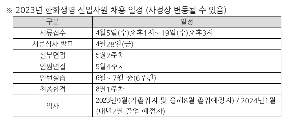 자료 = 한화생명