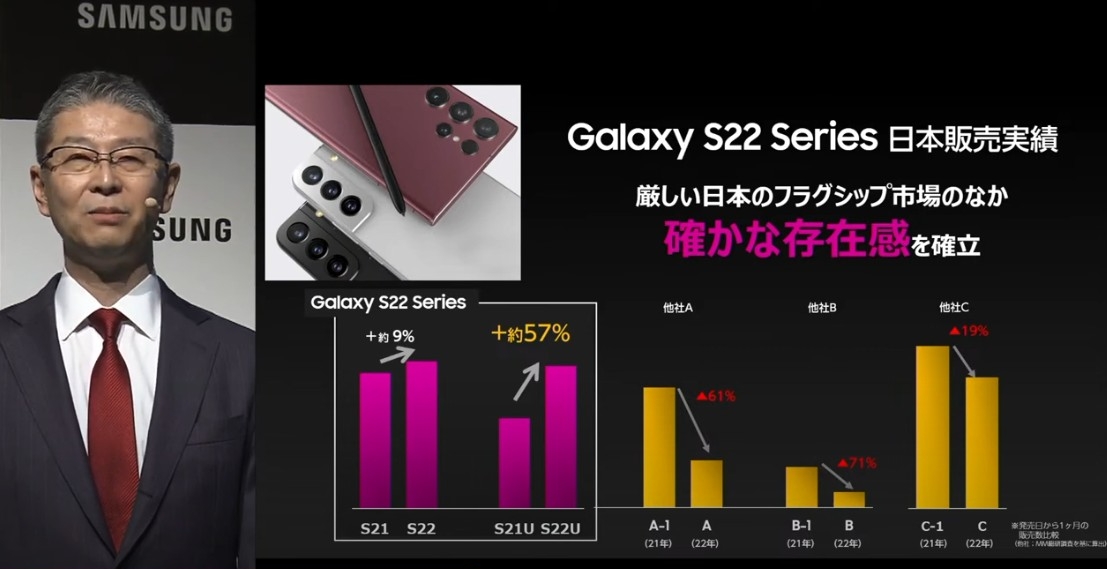 삼성전자 일본 법인이 6일 갤럭시 언팩을 개최했다. 사진=삼성전자 일본 법인 유튜브 화면 갈무리