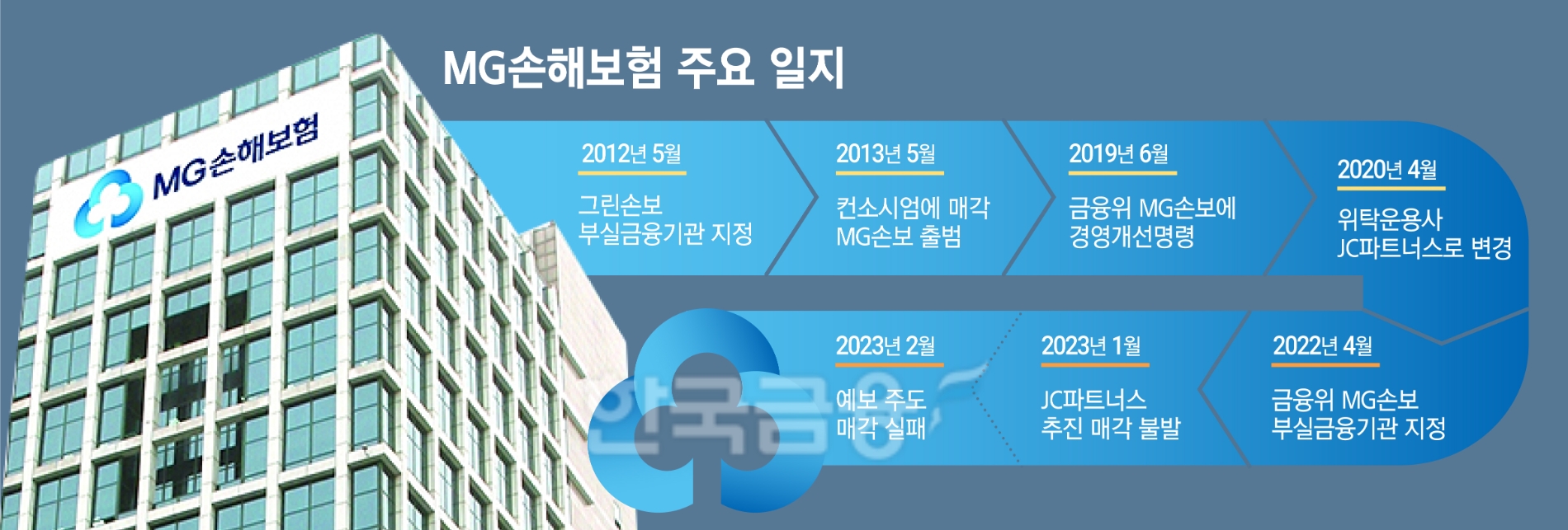 자료 = 한국금융신문 DB