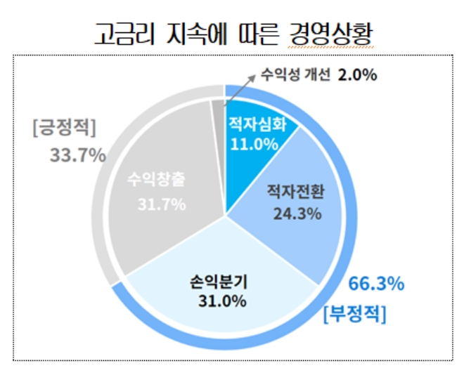/자료=대한상공회의소,