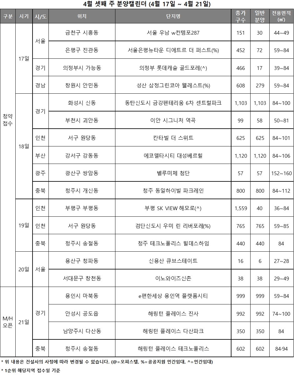4월 3주 분양캘린더 / 자료제공=리얼투데이