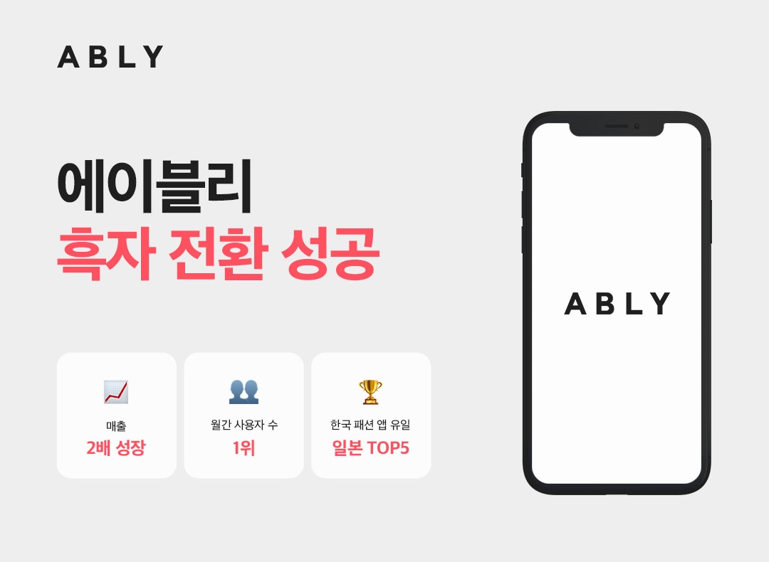 에이블리가 지난해 매출이 전년대비 2배 가량 성장했다. /사진제공=에이블리코퍼레이션