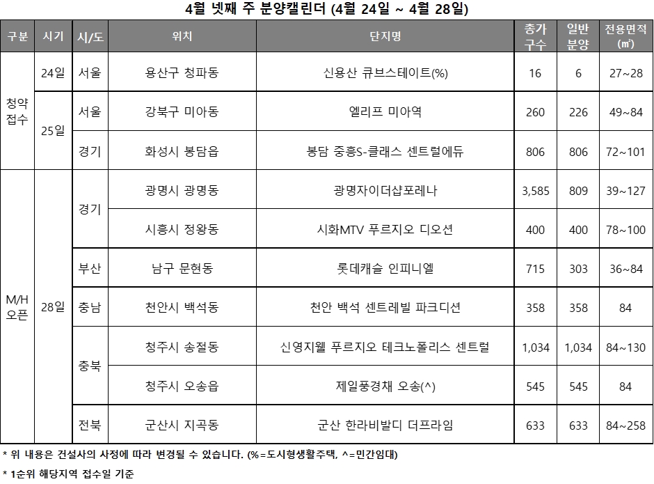 4월 4주 분양 캘린더 / 자료제공=리얼투데이