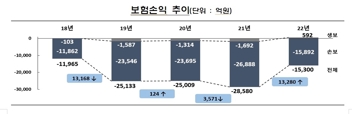 자료제공 = 금융감독원