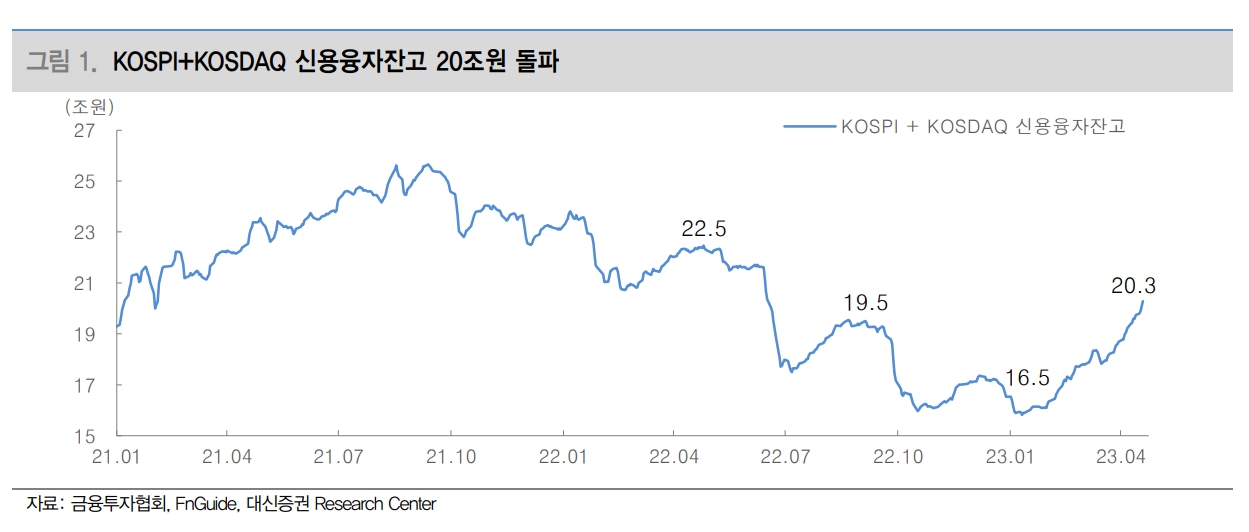 신용융자잔고 / 자료출처= 대신증권 리포트(2023.04.25) 중 갈무리
