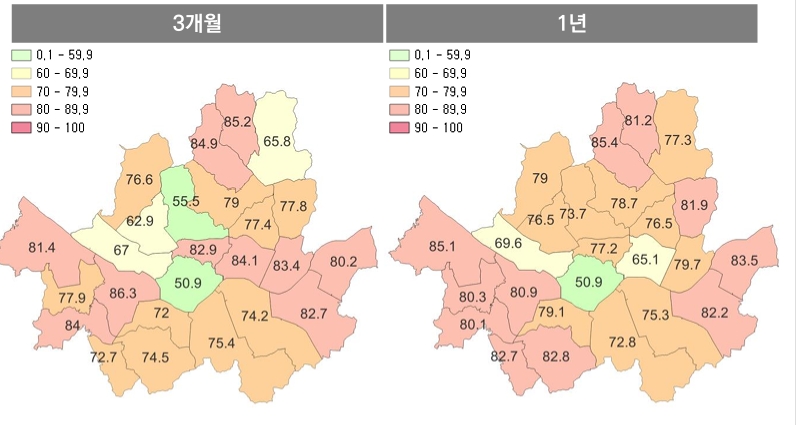 서울 연립-다세대주택 전세가율 추이, 왼쪽은 3개월, 오른쪽은 1년 사이 통계 / 자료제공=서울시전월세정보몽땅