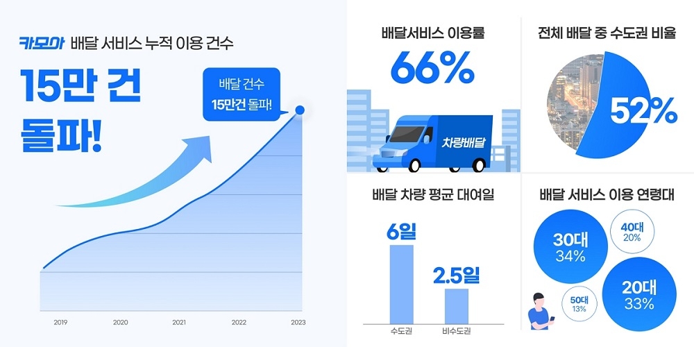 사진제공=카모아.