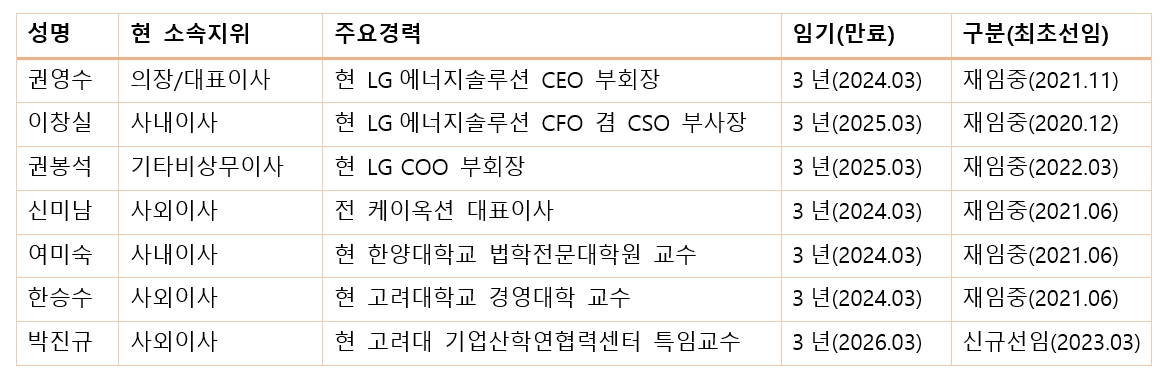 LG에너지솔루션 이사회 명단(2023.03 기준).