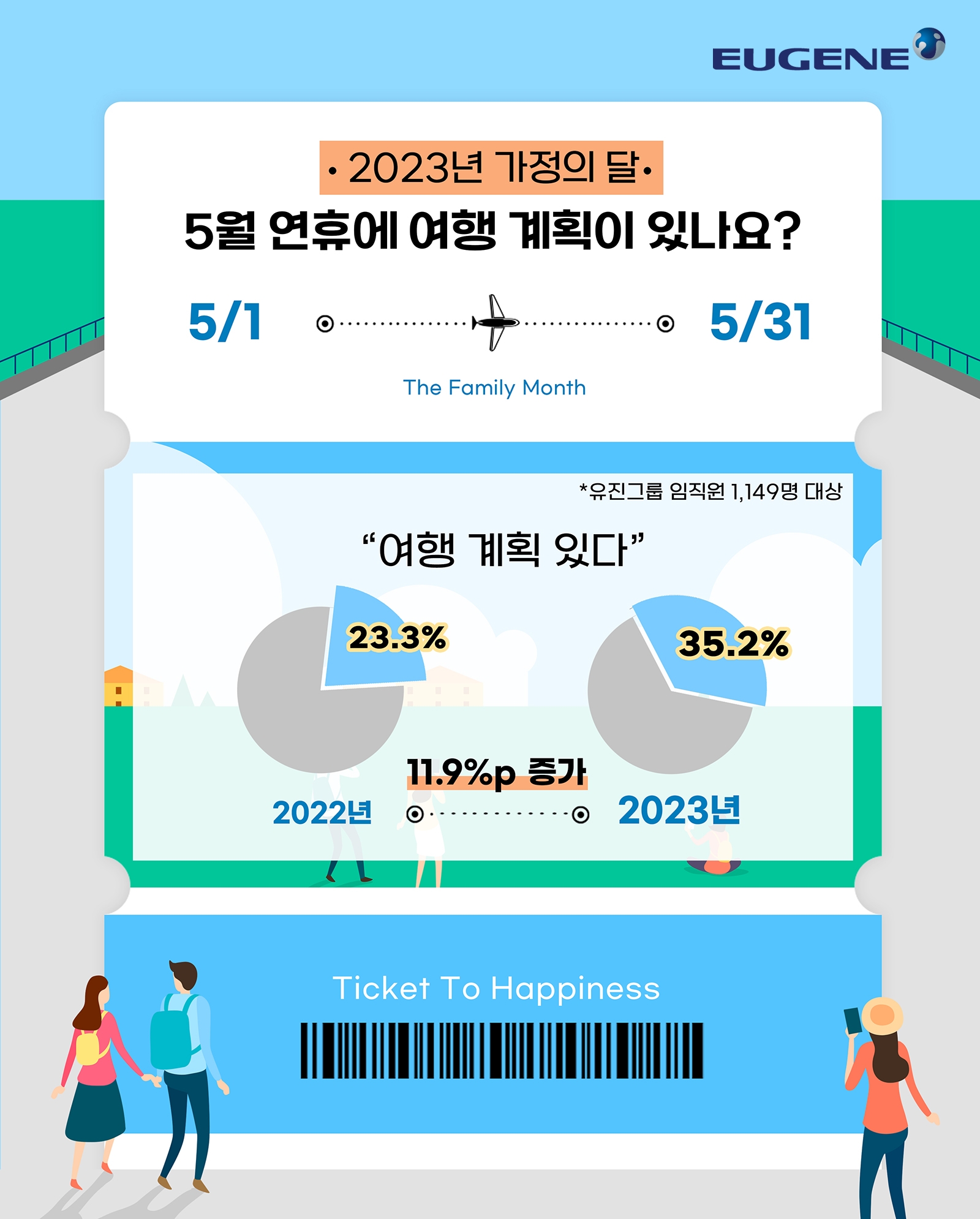 유진그룹 가정의 달 설문조사 인포그래픽./사진제공=유진그룹