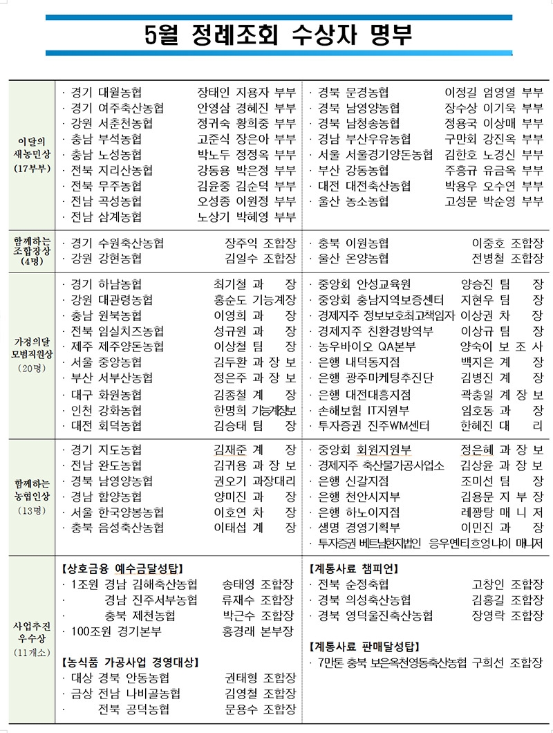 농협중앙회, 5월 졍례조회 개최