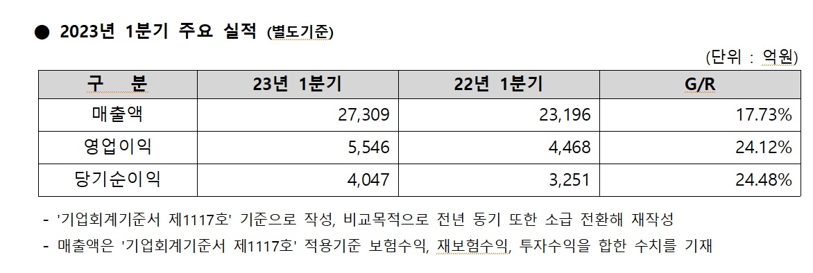 자료 = 메리츠금룹