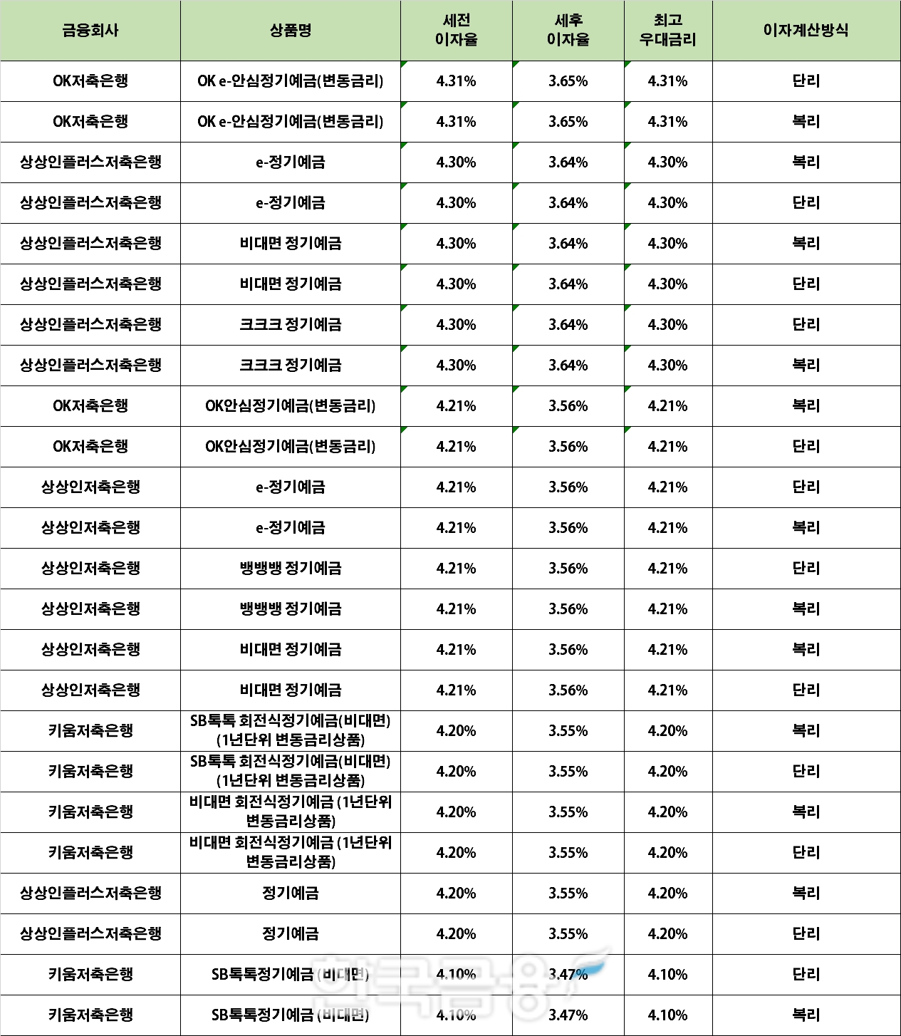 자료 : 금융상품한눈에 24개월 1000만원 예치 시
