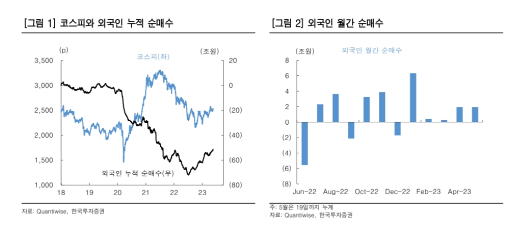 외국인 순매수 / 자료출처= 한국투자증권 리포트(2023.05.22) 중 갈무리