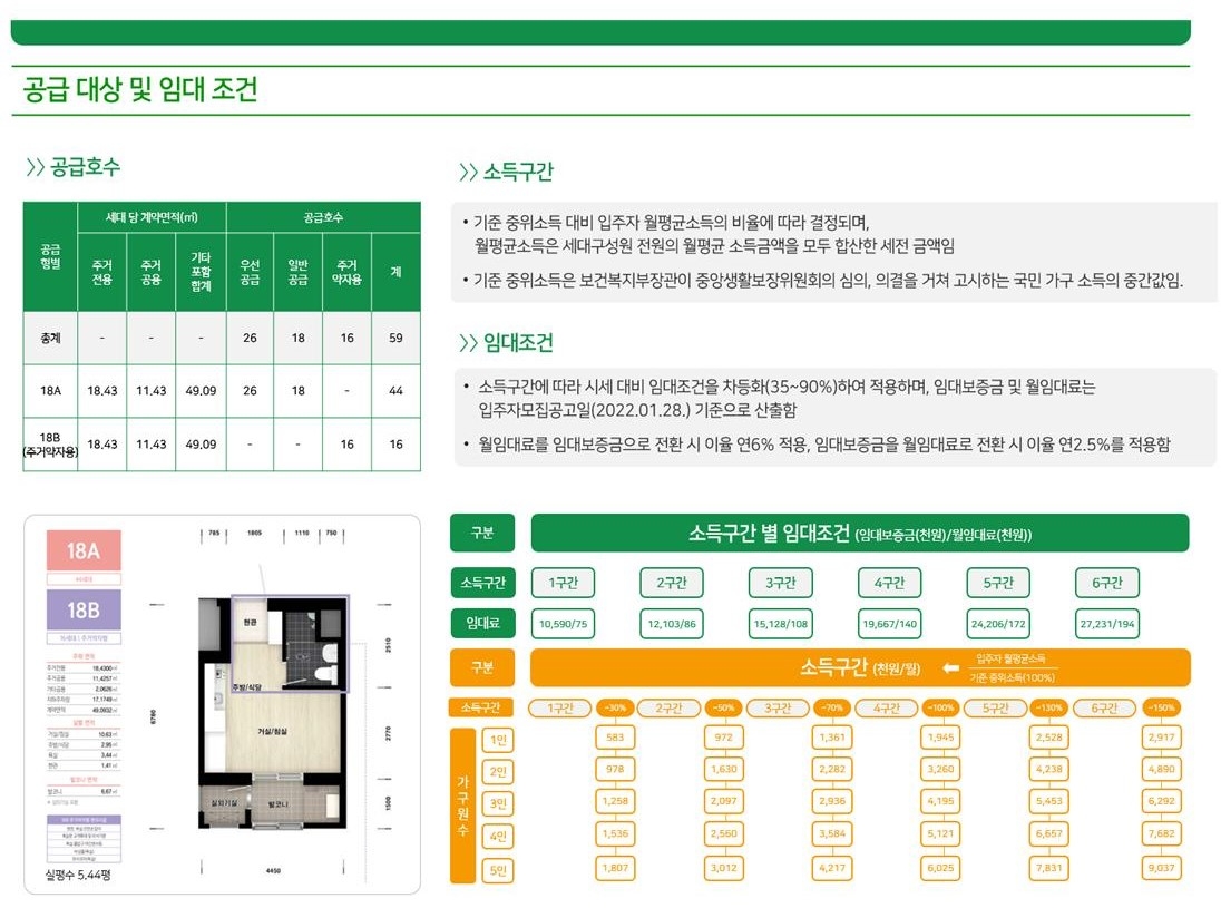 최우수상으로 선정된 한눈에 이해하는 공공임대주택 입주자 공고문./사진제공=LH
