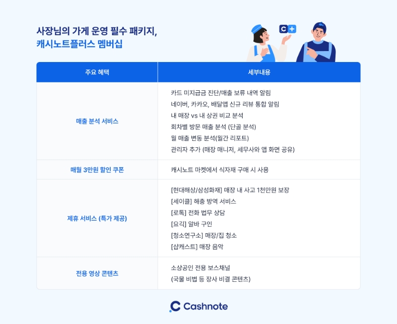 캐시노트플러스 멤버십 서비스. 2023.05.23. /사진제공=한국신용데이터