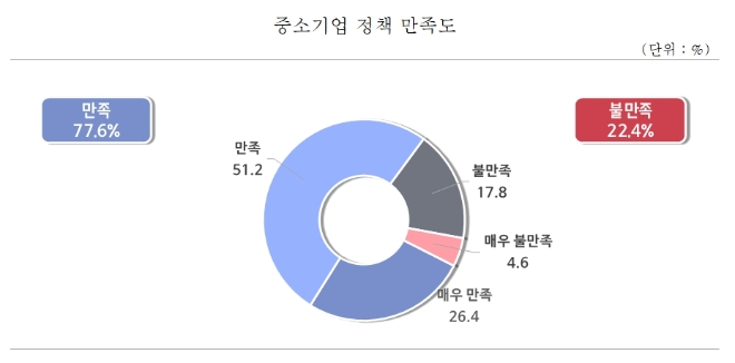 .자료=중소기업중앙회.